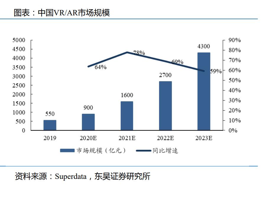 VRAR市場規模